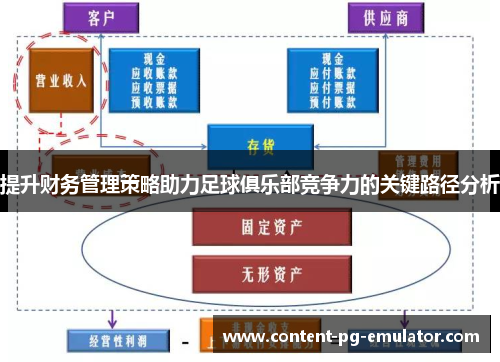 提升财务管理策略助力足球俱乐部竞争力的关键路径分析