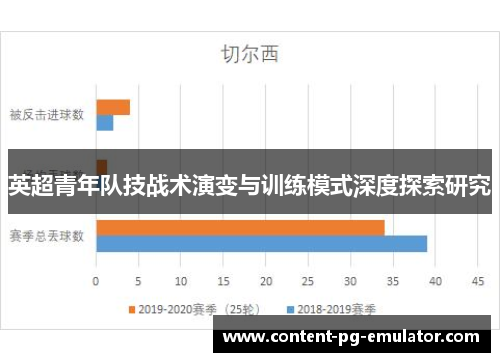 英超青年队技战术演变与训练模式深度探索研究