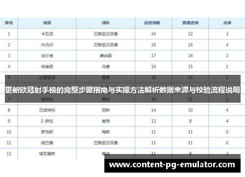 更新欧冠射手榜的完整步骤指南与实操方法解析数据来源与校验流程说明