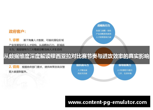 从数据维度深度解读穆西亚拉对比赛节奏与进攻效率的真实影响
