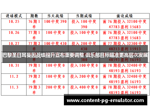 巴黎圣日耳曼因战绩提升宣布重要调整 俱乐部目标瞄准更高层次发展