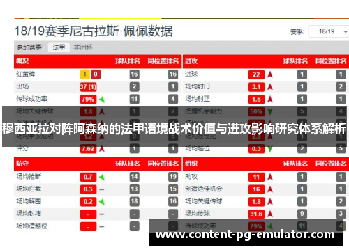 穆西亚拉对阵阿森纳的法甲语境战术价值与进攻影响研究体系解析
