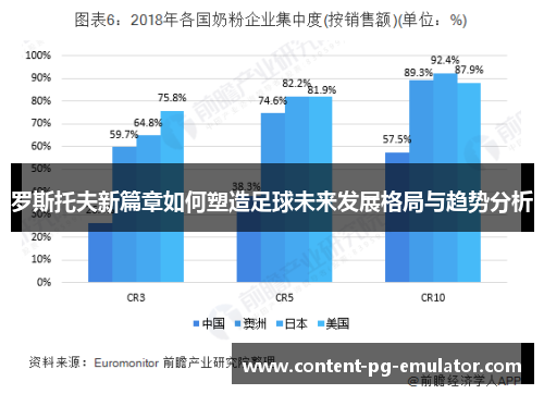 罗斯托夫新篇章如何塑造足球未来发展格局与趋势分析