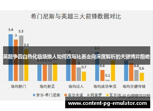 英超争四白热化临场换人如何改写比赛走向深度解析的关键博弈前瞻