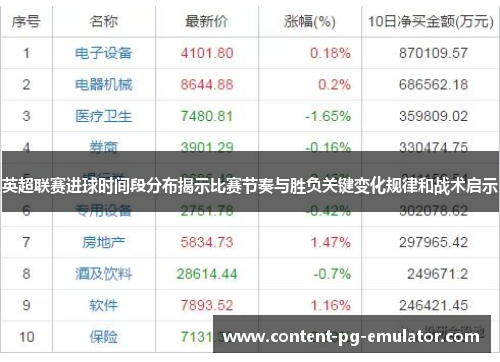 英超联赛进球时间段分布揭示比赛节奏与胜负关键变化规律和战术启示