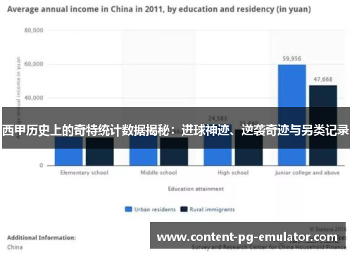 西甲历史上的奇特统计数据揭秘：进球神迹、逆袭奇迹与另类记录